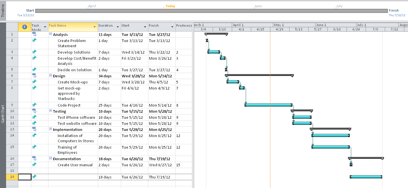 GANTT